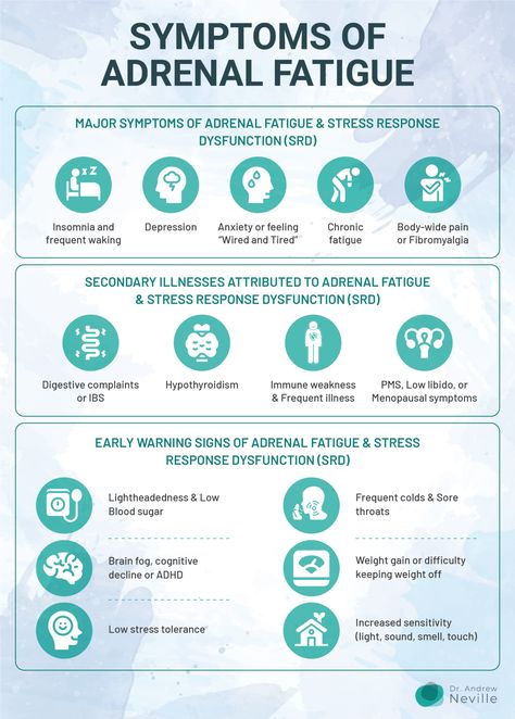 Adrenal Fatigue Symptoms Signs, Signs Of Adrenal Fatigue, Symptoms Of Adrenal Fatigue, Adrenal Fatigue Symptoms, Fatigue Symptoms, Adrenal Health, Naturopathic Doctor, Receding Gums, Adrenal Fatigue