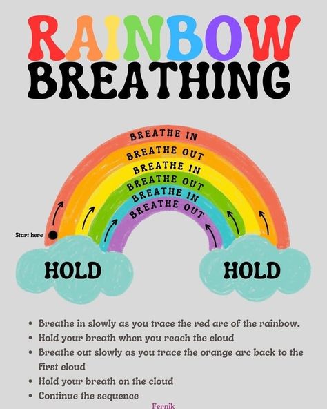 I have never seen this before but will definitely be trying it.💙🌈💜 Rainbow Breathing Printable Free, Rainbow Breathing Printable, Breathing Rainbow, Breathing Boards, Preschool Feelings, Rainbow Meditation, Mindful Breathing, Rainbow Activities, Mental Health Activities