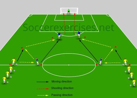 In the Duo passing and score a goal drill, we will bring you a new passing and score a goal drill, with th… | Soccer workouts, Soccer drills, Soccer drills for kids Soccer Drills For Passing, Throw In Soccer Drills, Center Midfielder Drills, Defense Drills Soccer, Soccer Passing Drills Training, U12 Soccer Drills Training, U11 Soccer Drills, Soccer Conditioning Workouts, Passing Drills Soccer