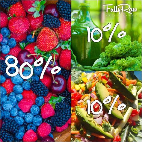 80/10/10 Fully Raw Kristina.  Enjoy the abundance! Fully Raw Kristina, Raw Kristina, 80 10 10 Diet, Fruitarian Diet, Hclf Vegan, Raw Vegan Diet, Fruit Diet, Raw Diet, Raw Food Diet