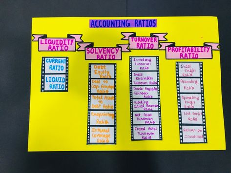 Art Integration Project, Accounting Ratios, Fixed Asset, Arts Integration, Class 12, Project Ideas, Accounting, The Creator, Turn Ons