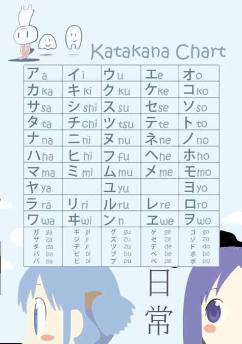 Words Japanese, Katakana Chart, Poetic Techniques, Hiragana Chart, Learn Basic Japanese, Learn Japan, Kanji Japanese, Basic Japanese, Materi Bahasa Jepang