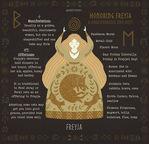 Anette Illustrations on Instagram: “Friday is for Freyja! Here's a small info sheet on her. 💛 The word for “Friday” in Germanic languages (including English) is named after…” Freya Goddess, Goddess Magick, Norse Goddess, Have A Wonderful Weekend, Witch Spirituality, Norse Pagan, Wonderful Weekend, Spells Witchcraft, Goddess Art