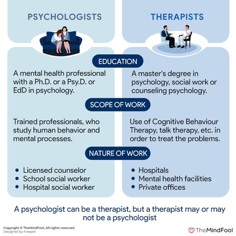 Therapist Vs Psychologist, What To Talk About In Counseling, Psychology Lockscreen, Counseling Psychologist Aesthetic, Clinical Psychologist Aesthetic, Becoming A Therapist, Counselling Psychologist, Psychologist Aesthetic, Intro To Psychology