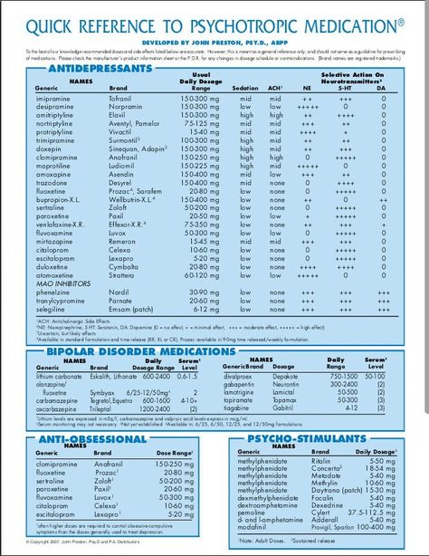 Msw Student, Psych Np, Psychotropic Medications, Medical Assistant Student, Psychiatric Nurse Practitioner, Psych Nurse, Psychology Notes, Psychiatric Medications, Clinical Social Work