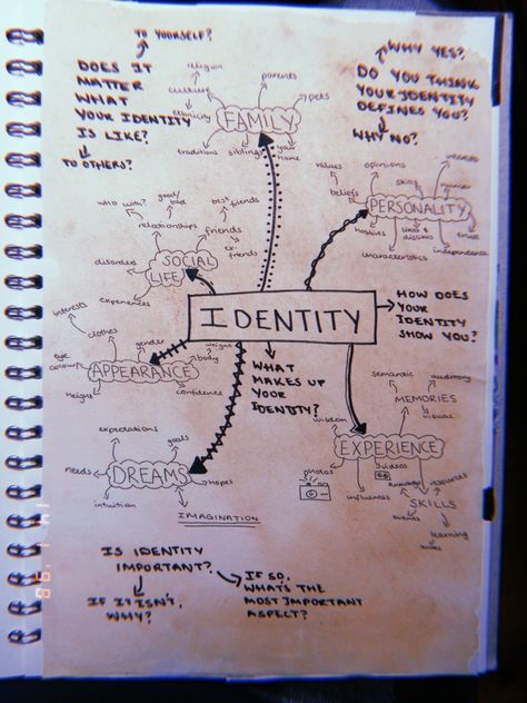 Art About Self Identity, Identity Art Project Ideas, Personal Investigation A Level Art, Identity Photography Gcse, Identity Title Page, Identity Art Gcse Mindmap, Identity Art Gcse Title Page, Art About Identity, Art Gcse Mindmap