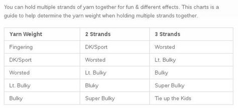 yarn equivalent when yarn double stranded Weight Conversion, Gradient Yarns, Chunky Knitting, Lace Weight Yarn, Types Of Yarn, Knit Stitch Patterns, Yarn Projects, Bulky Yarn, Knitting Charts