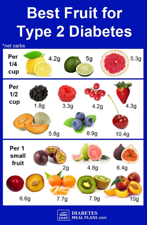 Low Carb Dessert, Regulate Blood Sugar, Net Carbs, Best Fruits, Food Lists, Diet And Nutrition, Losing Weight, Healthy Diet, Diet Plan