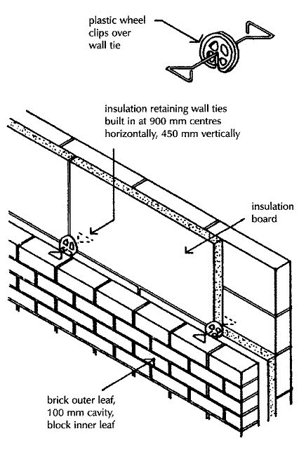 Cavity wall insulation: Partial fill, Insulation Materials, Insulation thickness, Total fill, Thermal bridge. | Civil Construction Tips Thermal Insulation Wall, Cavity Wall Insulation, Cavity Wall, Home Insulation, Insulation Board, Civil Construction, Air Space, Insulation Materials, Thermal Insulation