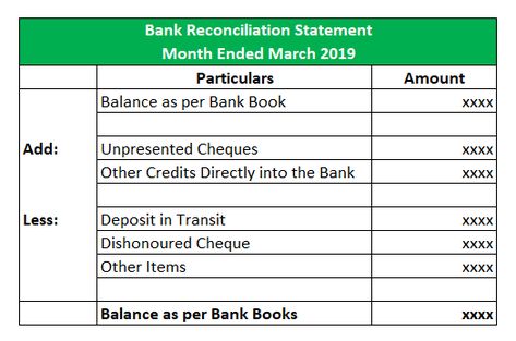 Bank Reconciliation Formula | Examples with Excel Template Bank Reconciliation, Cash Book, Payroll Template, Trial Balance, Accounting Basics, Excel Spreadsheets Templates, Certificate Format, Excel Sheet, Account Balance