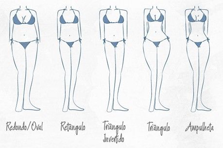 Pear Body, Types Of Shapes, Fashion Terms, Body Drawing, English Words, Note Taking, Body Shape, Body Shapes, Pear