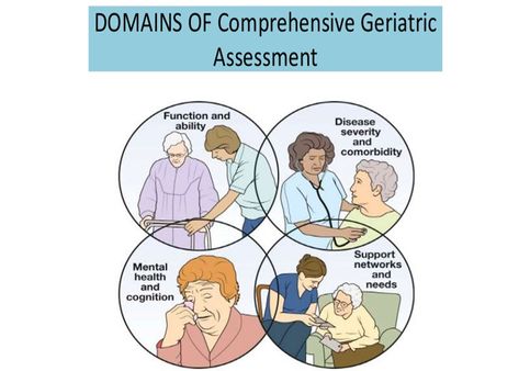 After a comprehensive geriatric assessment, you devise a management plan that is multidisciplinary; the domains in the diagram are physiotherapists + medical doctors + psychiatrists + social workers Social Workers, Support Network, Sports Injury, Social Worker, Doctor Medical, Physical Therapy, Assessment, Physics, Medical