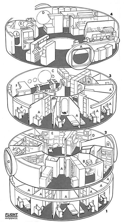 ... roomy space station! | up-ship.com/blog/ | James Vaughan | Flickr Solar Punk, Silo House, Future Man, Traveller Rpg, Spaceship Interior, Starship Concept, Retro Future, Spaceship Design, Space Architecture