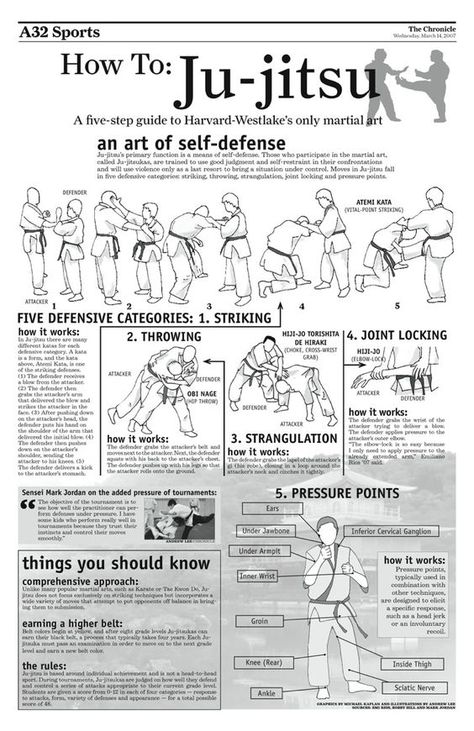 9 Easy To Learn Fighting Styles To Increase Self Defense For Women - From Desk Jockey To Survival Junkie Self Defense For Women, Ekko League Of Legends, Jiu Jitsu Moves, Jiu Jutsu, Ben Bruce, Trening Sztuk Walki, Self Defense Martial Arts, Self Defense Women, Self Defense Tips