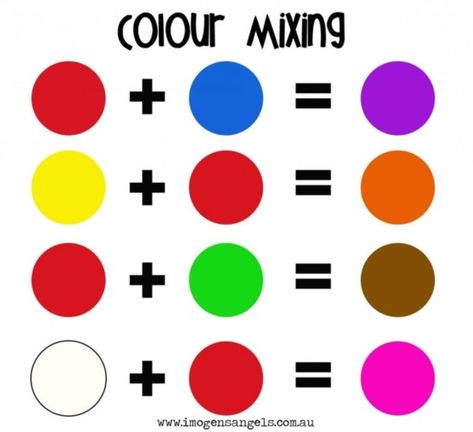 40 Practically Useful Color Mixing Charts - Bored Art Color Mixing Chart Acrylic, Colour Mixing Wheel, Mixing Primary Colors, Kids Painting Party, Mixing Paint Colors, Paint Charts, Paint Color Chart, Color Mixing Chart, Color Harmony