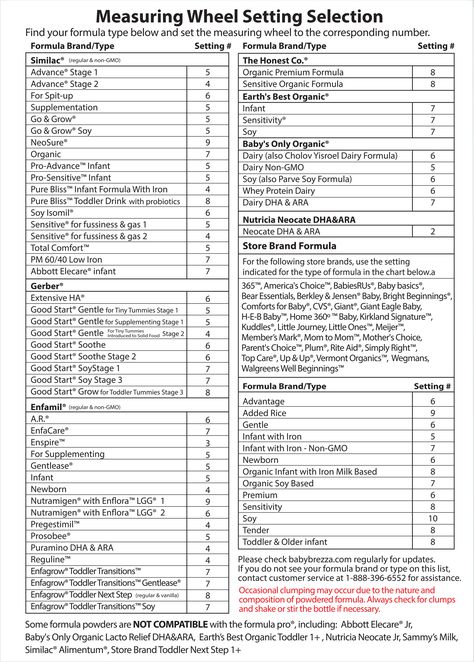 Measuring wheel settings for Baby Brezza Baby Brezza Formula Pro, Formula Chart, Measuring Wheel, Baby Closet Organization, Baby Brezza, Twin Life, Baby Pictures Newborn, Baby Life Hacks, Parenting Tools