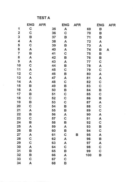 Answers for Learners licence K53 Test in South Africa Learners Licence South Africa, Learners Licence Test South Africa, K53 Learners Test South Africa, K53 Learners Test, Driving Test Questions, Learners Licence, Safe Driving Tips, Licence Test, Driving Instructions