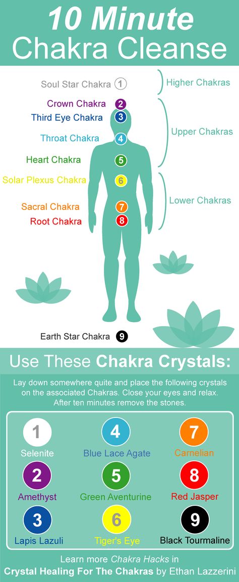 Autogenic Training, Jivamukti Yoga, Chakra Chart, Usui Reiki, Chakra Cleanse, Reiki Healer, Karma Yoga, Reiki Symbols, Qi Gong