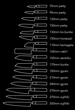 Petty or Nakiri Kitchen Knife Design, Japanese Cooking Knives, Japanese Chef Knife, Nakiri Knife, Forging Knives, Knife Template, Knife Shapes, Knife Making Tools, Knife Patterns