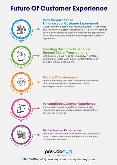 Digital transformation provides an opportunity to engage the modern customers and fulfill their expectations of seamless customer experience. Customer Experience Strategy, Cx Strategy, Customer Experience Mapping, Customer Experience Management, Customer Experience Design, Work Development, Experience Map, Customer Service Training, Journey Map