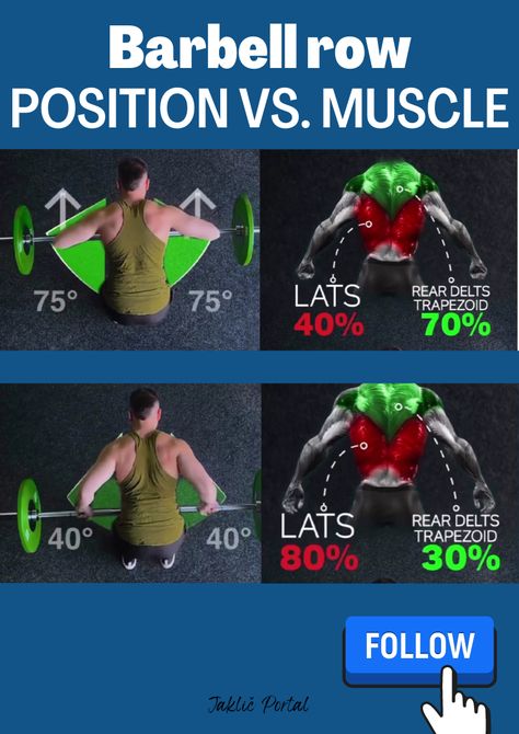 The barbell row is a favorite of many bodybuilding legends. It builds the upper back as well as helps to stabilize the lower back and core. Check out our latest guide to find out how to do it with the proper form so that you maximise your gains and avoid injury. #backmuscles #barbellrows #exercises #howtodoit #upperbodyday #workout #nopainnogain Barbell Row Form, Gym Form, Back Workout At Home, Barbell Row, Barbell Workout, Workout Stuff, Effective Workout Routines, Body Anatomy, Workout Tips