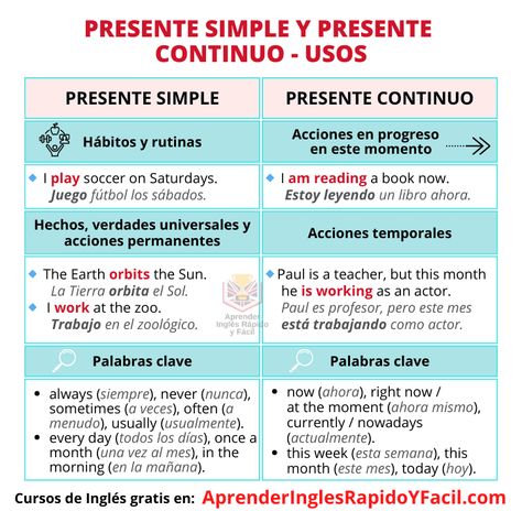 Presente simple y presente continuo: diferencias, usos y estructura Simple Present, Advanced English, English Activities, English Language Learning, Learning English, Learn English Words, English Class, English Vocabulary Words, Learning Spanish