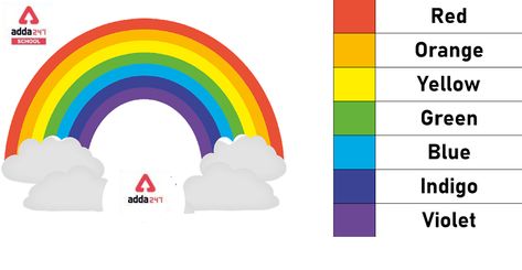 7 Rainbow Colours Name in Order, Drawing, Vibgyor Meaning Rainbow Colours Aesthetic, Vibgyor Colour, Christian Worksheets, Rainbow Colors In Order, Colouring Palette, Colours In Hindi, Colours Name, Colors Name In English, Rainbow Color Background