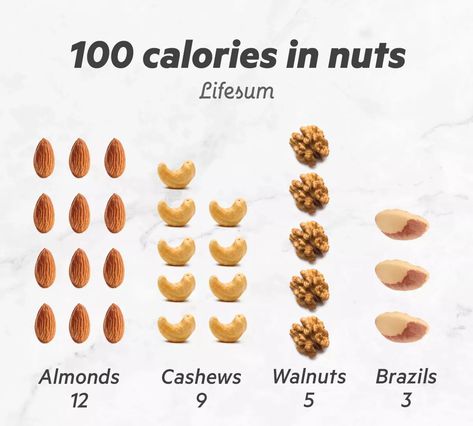 100 Calories in nuts Kate Moss Diet Plan, Calories In Food Chart, High Blood Pressure Diet Meals, Making Healthy Food, Food Calories List, Food Calorie Chart, Calories In Vegetables, Calorie Chart, 100 Calorie Snacks