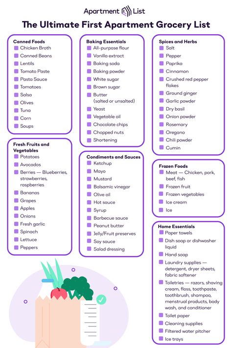 First Apartment Grocery List - Kitchen Essentials Grocery List New House, Grocery List New Apartment, Apartment Grocery List First, Apartment Food Shopping List, Moving In Grocery List, Spices For First Apartment, At Home Essentials, First Grocery Shopping List New Home, Grocery List For First Apartment