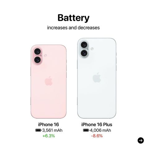 These are some of the new changes coming with the iPhone 16 and iPhone 16 Plus! Would you upgrade? Iphone 16 Plus, Google Pixel Mobile, 16 Iphone, Anniversary Surprise, Broken Screen, Iphone Repair, Iphone Mobile, Cute Car Accessories, Iphone Screen