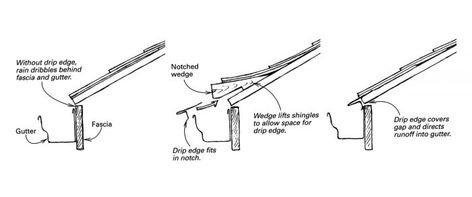 Drip-edge retrofit - Fine Homebuilding Drip Edge Around House, Roofing Nails, Metal Edging, Drip Edge, Home Building Tips, Cable Railing, Wood Post, Deck Railings, Left Out