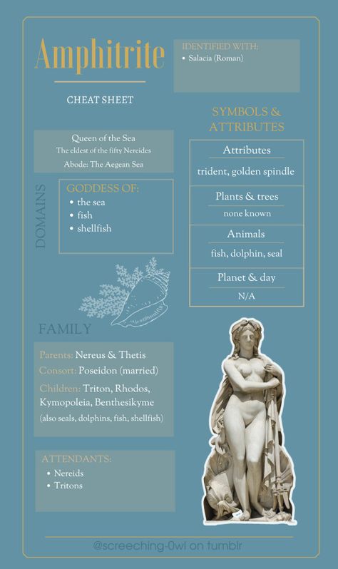 Amphititre Goddess, Amphritite Goddess Of The Sea, Amphrite Goddess, Greek Goddess Amphitrite, Amphitrite Goddess, Greek Magic, Hellenic Polytheism, Greece Mythology, Greek Pantheon