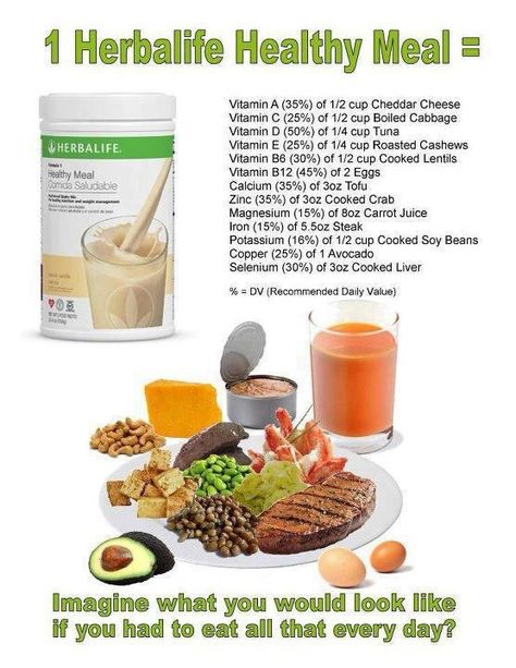 Herbalife shakes are a BALANCED meal replacement shake. Lose weight in a HEALTHY way! Ask me how Wellnesscoach.Ashley@gmail.com Herbalife Meal Plan, Herbalife Diet, Herbalife Business, Herbalife Shakes, Herbalife Nutrition Club, Herbalife Products, Healthy Dieting, Herbalife Shake Recipes, Nutrition Club