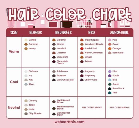 Hair Color Levels 1-10 Chart Undertones, Pink Hair Shades Chart, Pale Skin Cool Undertones Hair, Neutral Undertones Hair Color, Red Hair With Cool Skin Tone, Best Hair Color For Neutral Undertones, Hair Color Ideas Cool Skin Tone, Hair For Neutral Undertones, Hair Color Ideas For Pink Skin Tone