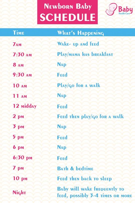 Newborn Routine Baby Schedule, Newborn Breastfeeding Schedule, Newborn Baby Schedule, Breastfeeding Schedule, Parenting Hacks Baby, Baby Medicine, Newborn Schedule, Baby Routine, Baby Information