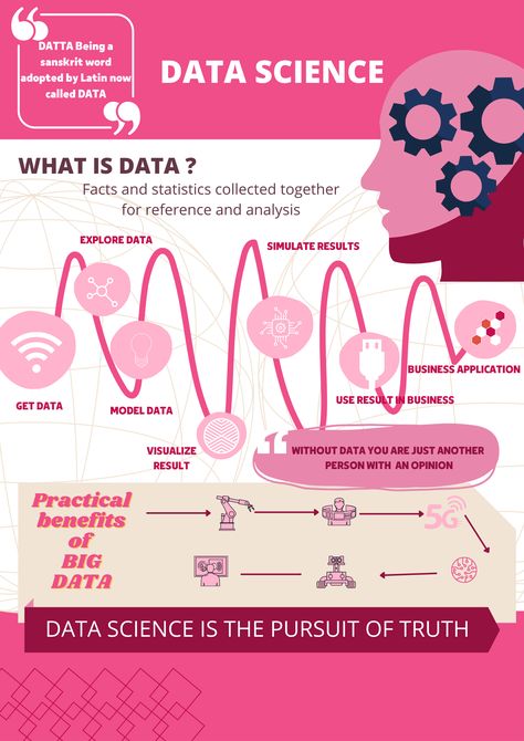 Poster on Data Science Data Science Poster, What Is Data, Sanskrit Words, Data Science, Big Data, Sewing Techniques, Science Poster, Science, Education