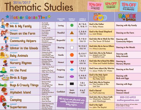 2016-2017 thematic studies #MGTblogger Nursery Education Ideas, Preschool Homeschooling, Preschool Lesson Plan Template, Starting A Daycare, Curriculum Lesson Plans, Free Homeschool Curriculum, Montessori Lessons, Homeschool Preschool Activities, Preschool Lesson Plan