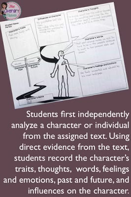 Creating character silhouettes is a creative way to conduct a close reading of character or figure from an assigned or selected fiction or nonfiction text. This activity can be used with any grade level, during or after reading any text, and reinforces the ideas of character and characterization while asking students to closely examine evidence from the text. Lit Circles, Teaching Books, Close Reading Activities, English Curriculum, Teaching Literature, Reading Activity, Middle School Reading, Teaching Ela, 8th Grade Ela