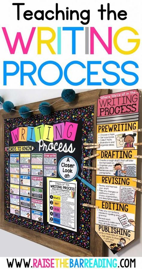 Writing Process Bulletin Board, Word Wall Classroom, Writing Process Anchor Chart, Writing Process Posters, 2024 Classroom, Elementary Homeschool, Fourth Grade Writing, Intervention Classroom, Lucy Calkins