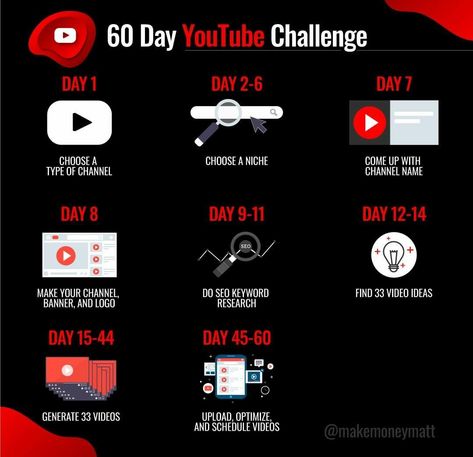 Contents For Youtube, Tips For Youtube Channel, Challenges For Youtube, Apps You Need For Youtube Channel, Tips For Starting A Youtube Channel, Youtube Channel For Self Improvement, Youtube Journey, Youtube Marketing Strategy, Youtube Hacks