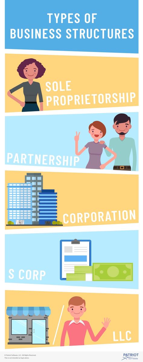 Types of Business Structures | Sole Proprietorship, LLC, & More Business Lawyer, Types Of Business, Sole Proprietorship, Limited Liability Company, Type Of Business, Business Ownership, Business Structure, Business Expense, Accounting Software