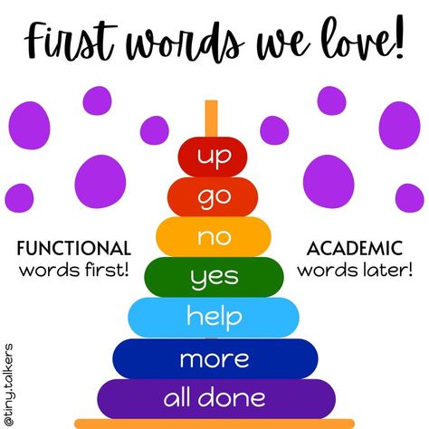 Speech Therapy Toddler, Speech Tips, Slp Organization, Speech Therapy Tools, Early Intervention Speech Therapy, Phrases And Sentences, School Speech Therapy, Core Words, Core Vocabulary