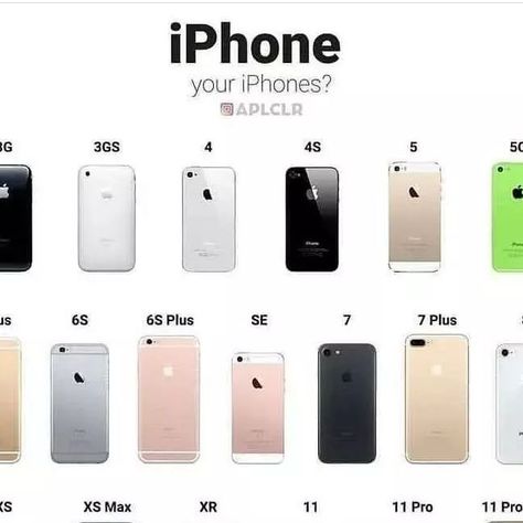 Smartphones And Headphones on Instagram: "How many of these have you owned Which one is your favourite?? What are your thoughts on this? Credits:@aplclr Comment below 👇👇 . . #apple#appletechig#iphone11#instagood #instagram#iphone12pro#applewatch#apples #iphone13 #iphone13promax" Tech Gadget, September 8, Which One Are You, Tech Gadgets, Apples, How Many, Follow Us, Apple Watch, Iphone 13