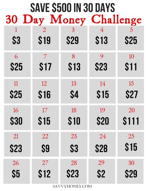 EASY Money Saving Challenge! Save $500 in 30 Days! Free printable to get you started! Easy Money Saving Challenge, Save 500 In 30 Days, 500 In 30 Days, Faire Son Budget, Saving Money Chart, Savings Chart, Money Chart, Money Plan, Saving Money Budget