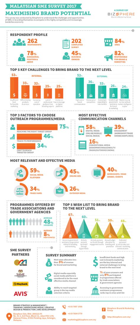 Infographic Design Statistics, Survey Data Visualization, Survey Infographic Design, Comparison Infographic Design Ideas, Survey Graphic Design, Survey Results Design, Data Infographic Design, Infographic Design Layout Template, Statistic Infographic