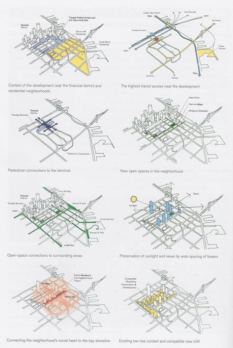 Architecture Diagrams, Site Analysis Architecture, Urban Design Diagram, Urban Analysis, Urban Design Graphics, Architecture Mapping, Urban Design Concept, Urban Design Plan, Architecture Presentation Board