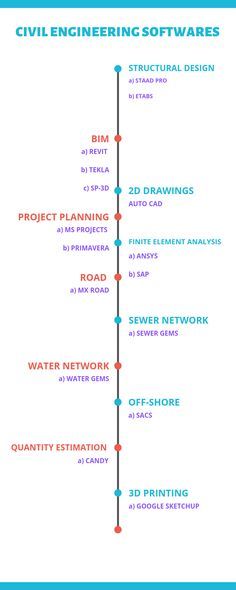 Civil Engineering Tips, Civil Engineering Notes, Construction Estimating Software, Civil Engineering Handbook, Civil Engineering Software, Civil Engineering Books, Civil Engineering Works, Engineering Civil, Learn Autocad