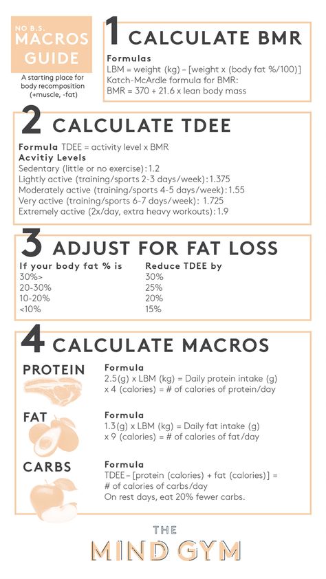 Download your free guide to counting your macros from The Mind Gym! Get fit and still eat your favorite foods--that's what this is all about. Learn more at https://lovemymindgym.wixsite.com/aprilvictoria/single-post/2017/04/10/Macros-Everything-you-need-to-know. How To Figure Out Macros, How To Figure Out Your Macros, How To Track Macros For Fat Loss, How To Count Macros, How To Count Macros For Beginners, Phff Meals, Macro Guide, Counting Macros For Beginners, Free Macro Calculator