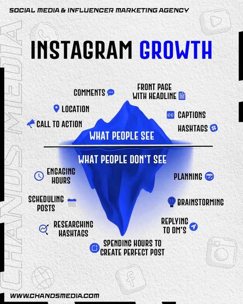 Most people don't know the Reality of Instagram Growth 🔥🔥🔥 And I don't blame them👊👊👊 Even today people are promoting: - Engagement pods 👥 - Buying followers for social proof 👤 - The myth you can build sustainable presence on 1 viral post The reality is much different. Instagram and social media growth in general requires a lot more If you want to succeed you have to know how to: - Write copy🗒 - Act in front of a camera📸 - Design content📲 - Analyse trends📈📊 - Gather data📃 - Make somethi... Growing On Social Media, Growing Social Media, Instagram Growth Strategies, Digital Marketing Informative Posts, Power Of Social Media Infographic, Social Media Marketing Manager, Social Proof, Social Media Growth, Youtube Marketing