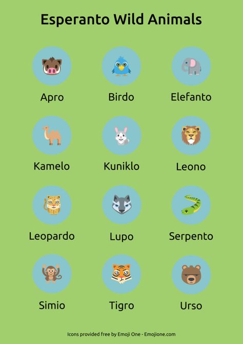 The world is full of wild animals. Here are the Esperanto words for some of the animals you can encounter in the wild, or more likely a zoo. English Esperanto Boar Apro Bird Birdo Elephant Elefanto Camel Kamelo Rabbit Kuniklo Lion Leono Leopard Leopardo Wolf Lupo Snake Serpento Monkey Simio Tiger Tigro Bear Urso Related … Esperanto Language, Alphabet Code, All Languages, Italian Language, Learn A New Language, Language Study, Learning Languages, Language Learning, The Animals